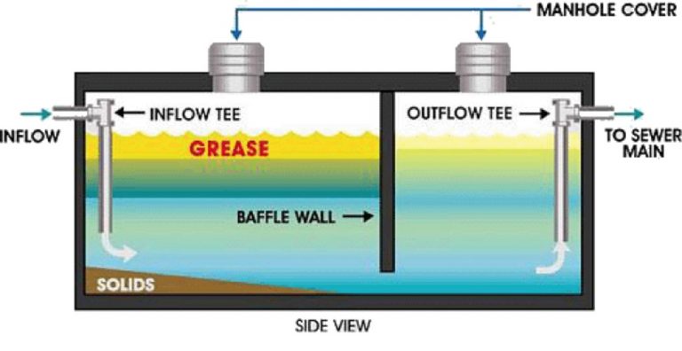 Industrial sewer pipes